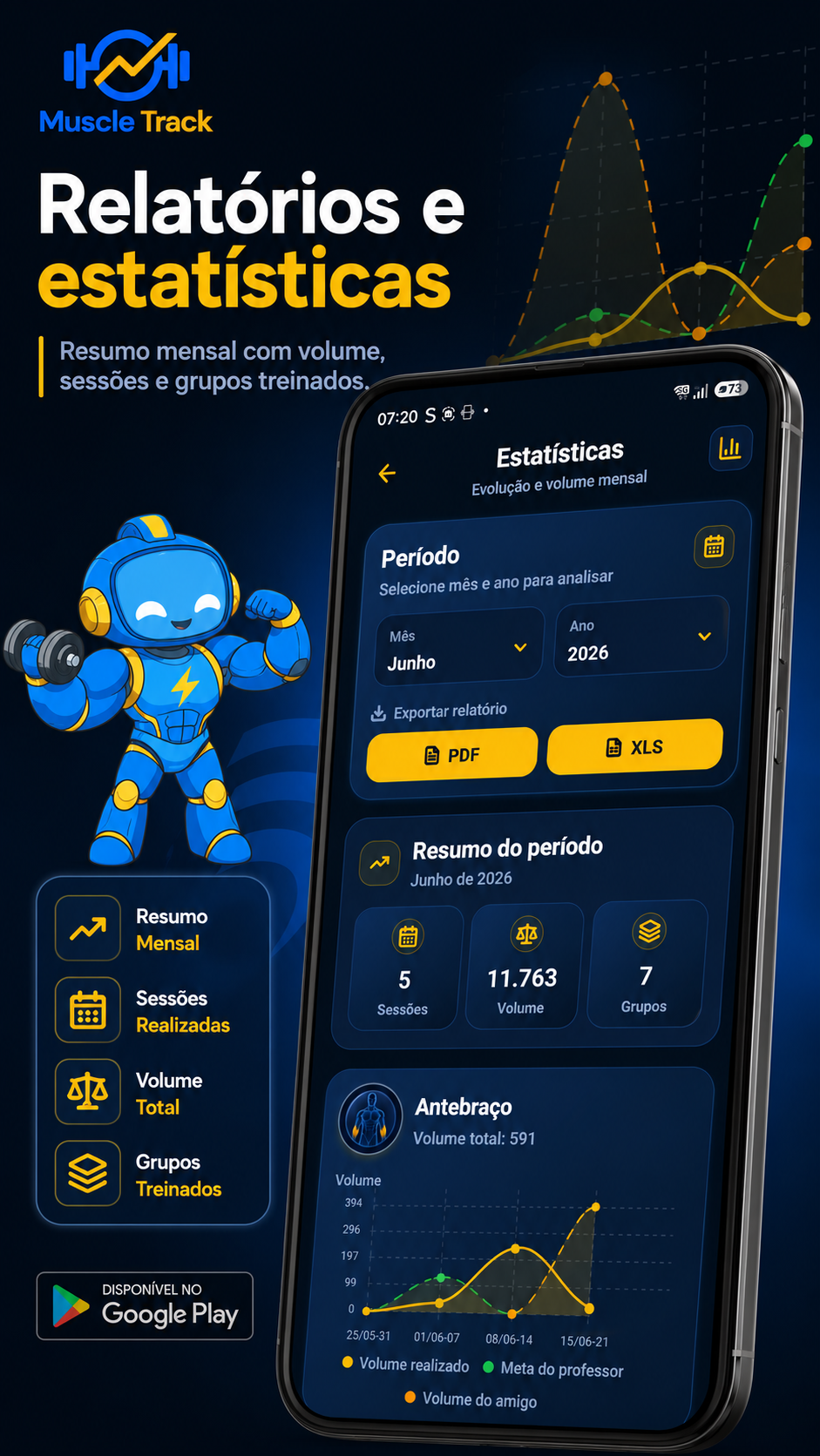 Relatórios e estatísticas